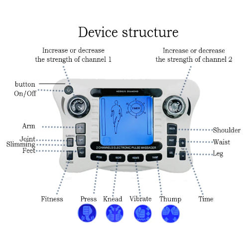 12 Modes Electrical Pulse Massager structure